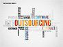 Outsourcing World Cloud slide 1