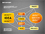 Idea Development Flow Chart slide 14