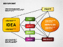 Idea Development Flow Chart slide 6