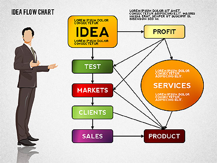 Idea Development Flow Chart Presentation Template, Master Slide
