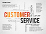 Customer Service Presentation Template slide 1