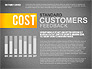 Customer Service Presentation Template slide 15