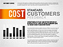 Customer Service Presentation Template slide 7