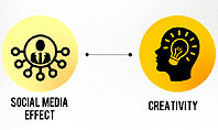 Advertising Process Concept Diagram