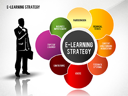 E-learning Strategy Diagram Presentation Template, Master Slide