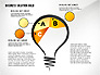 Solution Stages Concept slide 3