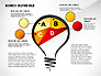 Solution Stages Concept slide 4