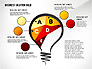 Solution Stages Concept slide 5