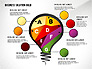 Solution Stages Concept slide 7