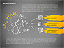 Idea Development Achievements Presentation Concept slide 13