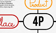 The 4Ps of Marketing Presentation Concept