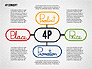 The 4Ps of Marketing Presentation Concept slide 1