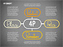 The 4Ps of Marketing Presentation Concept slide 9