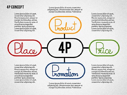 The 4Ps of Marketing Presentation Concept Presentation Template, Master Slide