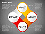 Values Profit Chain Presentation Concept slide 13