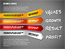 Values Profit Chain Presentation Concept slide 9