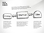 Startup Flow Chart slide 2