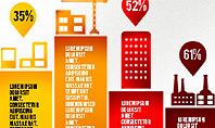 Industry Infographics Presentation Concept