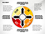 PDCA Cycle Diagram Toolbox slide 1