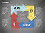 PDCA Cycle Diagram Toolbox slide 11
