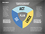 PDCA Cycle Diagram Toolbox slide 15