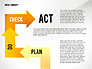 PDCA Cycle Diagram Toolbox slide 6