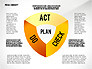 PDCA Cycle Diagram Toolbox slide 7