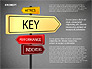 KPI Presentation Concept slide 15