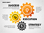 Strategy Execution Success Presentation Concept slide 6