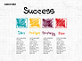 Way to Success Concept slide 4