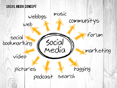Social Media Strategy Presentation Concept Presentation Template, Master Slide
