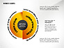 Process Concept Charts slide 4