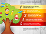 Options with Education Tree slide 5
