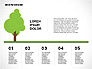 Green Presentation with Data Driven Charts slide 6