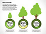Green Presentation with Data Driven Charts slide 8