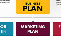 Business Plan Presentation Concept