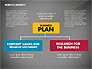 Business Plan Presentation Concept slide 14