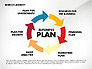 Business Plan Presentation Concept slide 5
