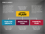 Business Plan Presentation Concept slide 9