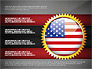 USA Quality Infographic Concept slide 14