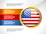 USA Quality Infographic Concept slide 2