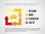 Plan Do Check Act Concept slide 1