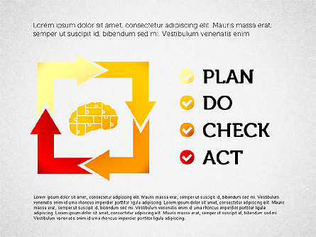 Plan Do Check Act Concept Presentation Template, Master Slide
