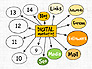 Digital Marketing Presentation Concept slide 10