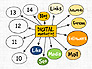Digital Marketing Presentation Concept slide 11