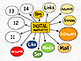 Digital Marketing Presentation Concept slide 12