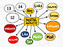 Digital Marketing Presentation Concept slide 13