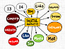 Digital Marketing Presentation Concept slide 14