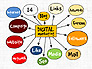 Digital Marketing Presentation Concept slide 15
