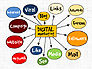 Digital Marketing Presentation Concept slide 16